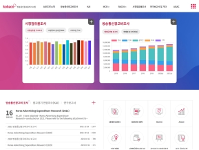 kobaco 방송통신광고 통계시스템 인증 화면